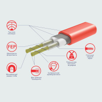 Мат Electrolux EEFM 2-180-1 (комплект теплого пола c терморегулятором)